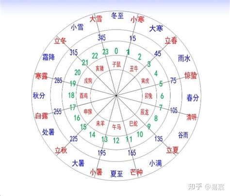 1992 天干地支|天干属性 干支纪年对照表